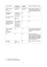 Preview for 36 page of St. Jude Medical PressureWire Aeris Instructions For Use Manual