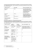 Preview for 126 page of St. Jude Medical PressureWire Aeris Instructions For Use Manual