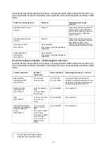 Preview for 161 page of St. Jude Medical PressureWire Aeris Instructions For Use Manual