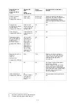 Preview for 173 page of St. Jude Medical PressureWire Aeris Instructions For Use Manual