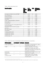 Preview for 7 page of St. Jude Medical Tendril MRI LPA1200M User Manual