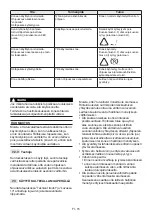 Preview for 191 page of ST. SpA AM 108 Li 48 V2 Operator'S Manual