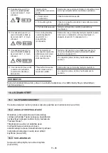 Preview for 202 page of ST. SpA AM 108 Li 48 V2 Operator'S Manual