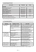 Preview for 38 page of ST. SpA BC 900 D Li 48 Operator'S Manual