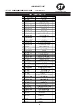 Preview for 27 page of ST ST102 Operation And Maintenance Instructions