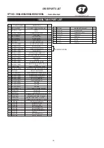 Preview for 35 page of ST ST102 Operation And Maintenance Instructions