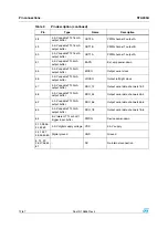 Preview for 12 page of ST STA309A Operation Manual