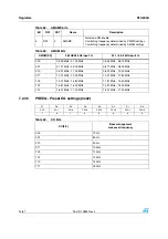 Preview for 42 page of ST STA309A Operation Manual