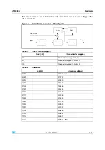 Preview for 49 page of ST STA309A Operation Manual