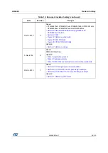 Preview for 49 page of ST STM32F4 Series Application Note