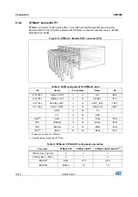 Preview for 26 page of ST STM32F7308-DK User Manual