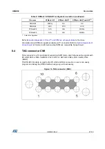 Preview for 27 page of ST STM32F7308-DK User Manual