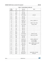 Preview for 36 page of ST STM32F7308-DK User Manual