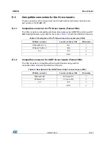 Preview for 55 page of ST STM32F7308-DK User Manual