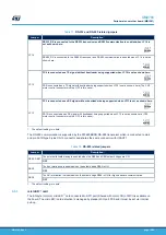 Preview for 19 page of ST STM32G0C1E-EV User Manual