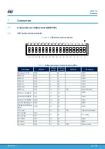 Preview for 27 page of ST STM32G0C1E-EV User Manual