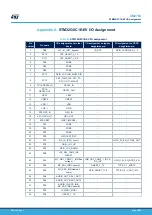 Preview for 46 page of ST STM32G0C1E-EV User Manual