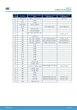 Preview for 48 page of ST STM32G0C1E-EV User Manual