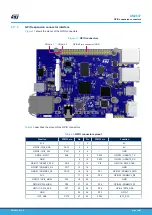 Preview for 30 page of ST STM32MP157 Series User Manual