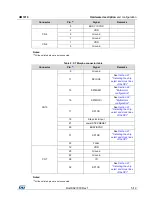 Preview for 5 page of ST X-NUCLEO-IHM03A1 User Manual