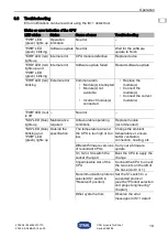 Preview for 51 page of Stahl 279953 Operating Instructions Manual