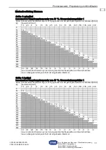 Preview for 11 page of Stahl 294281 Operating Instructions Manual