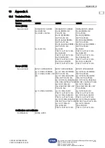 Preview for 56 page of Stahl 294281 Operating Instructions Manual