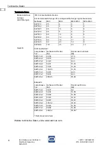 Preview for 9 page of Stahl 8225 Series Operating Instructions Manual