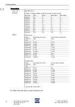 Preview for 24 page of Stahl 8225 Series Operating Instructions Manual