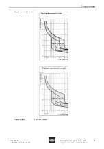 Preview for 21 page of Stahl 8562/5 Operating Instructions Manual