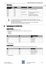 Preview for 37 page of Stahl 9185 Series Operating Instructions Manual