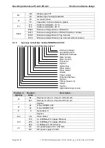 Preview for 28 page of Stahl SHARK 400 Series Operating Instructions Manual