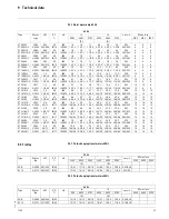 Preview for 27 page of Stahl ST 0501-16 Operating And Maintenance Instructions Manual