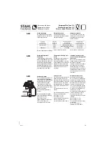 Preview for 19 page of Stahl Zone 1 Product Information