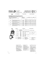 Preview for 33 page of Stahl Zone 1 Product Information