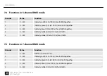 Preview for 30 page of Stairville Show Bar Pro User Manual