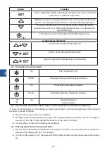 Preview for 20 page of Stalgast 841061 Instruction Manual