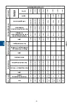 Preview for 52 page of Stalgast 9730110 Instruction Manual / Instructions For The Installer