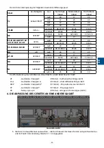 Preview for 53 page of Stalgast 9730110 Instruction Manual / Instructions For The Installer