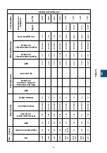 Preview for 61 page of Stalgast 9730110 Instruction Manual / Instructions For The Installer