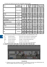 Preview for 72 page of Stalgast 9730110 Instruction Manual / Instructions For The Installer