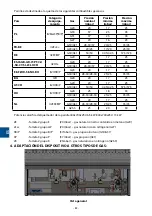 Preview for 82 page of Stalgast 9730110 Instruction Manual / Instructions For The Installer