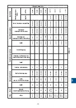 Preview for 99 page of Stalgast 9730110 Instruction Manual / Instructions For The Installer