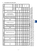 Preview for 17 page of Stalgast 9745110 Maintenance Manual