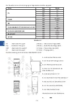 Preview for 18 page of Stalgast 9745110 Maintenance Manual