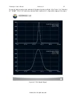 Preview for 22 page of Standa 11Beamage-3 User Manual