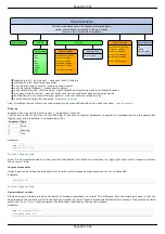 Preview for 269 page of Standa 8SMC5-USB User Manual