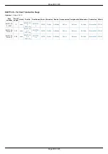 Preview for 308 page of Standa 8SMC5-USB User Manual