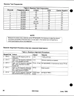 Preview for 30 page of Standard Communications GX1510U Service Manual