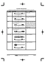 Preview for 90 page of Standard Horizon CPV350 Owner'S Manual